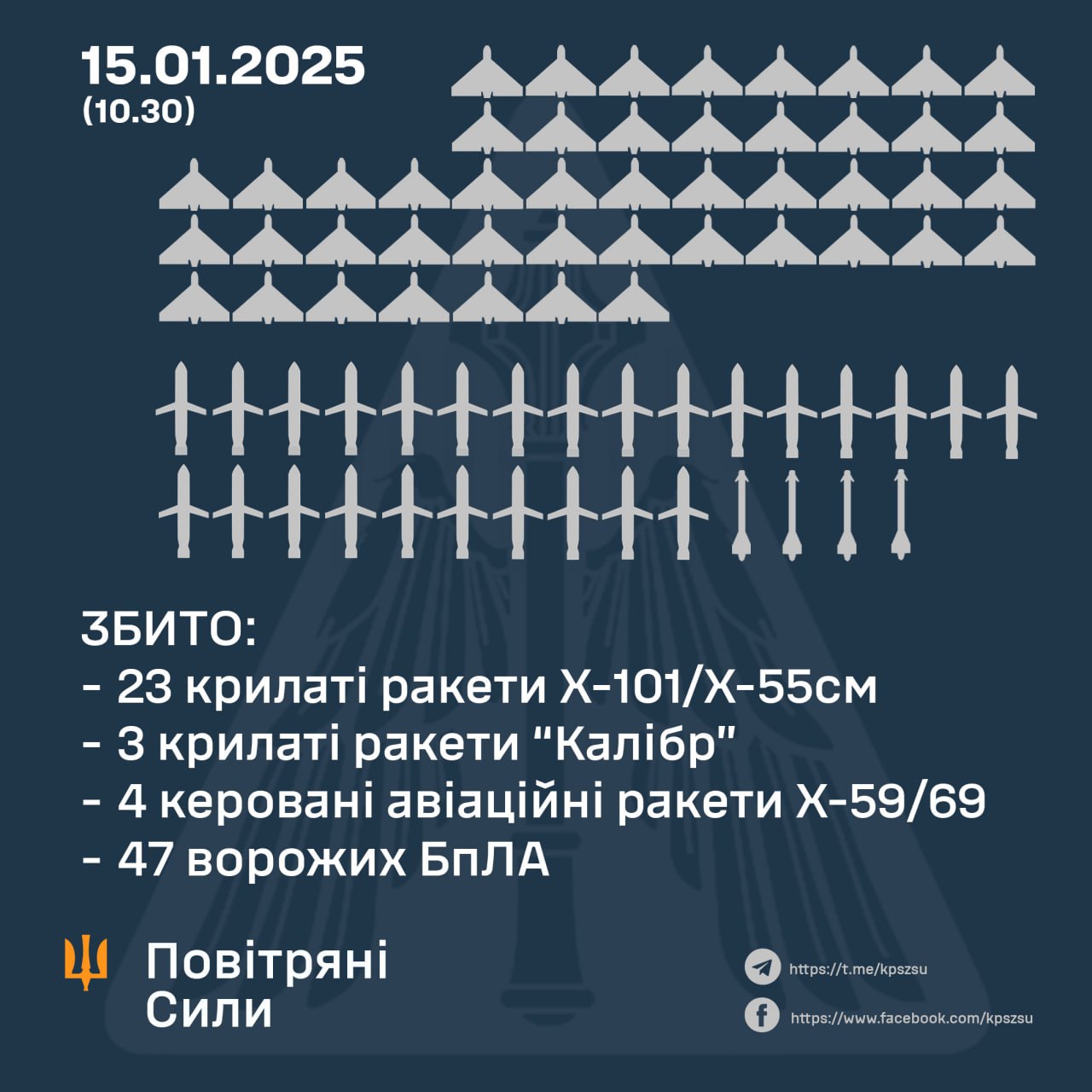 Результат роботи ППО