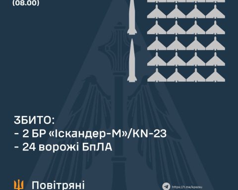 Результат роботи повітряних сил