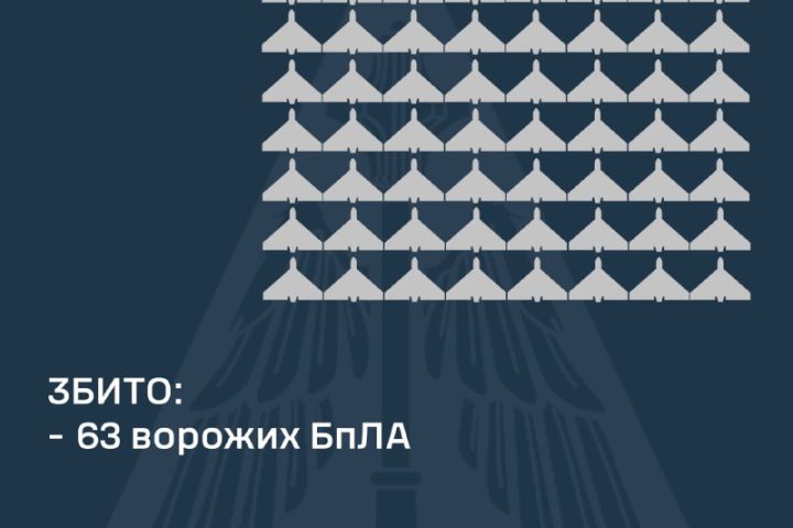 Стастика роботи ППО