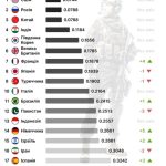Рейтинг армій світу