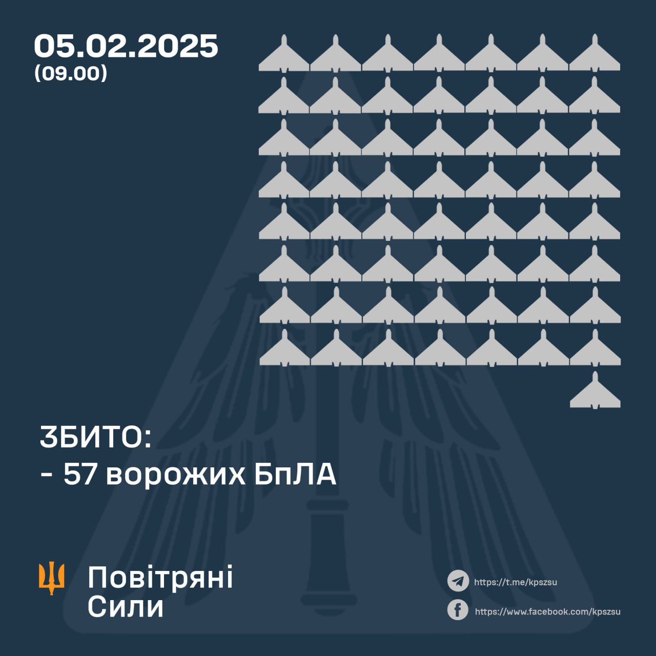 Результат роботи ППО