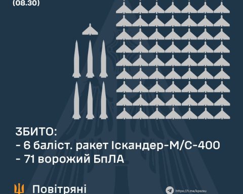 Результат роботи повітряних сил України