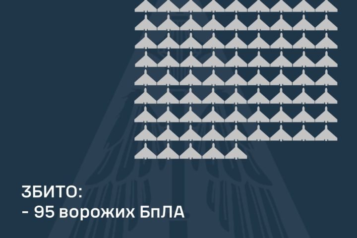 Результат роботи ППО