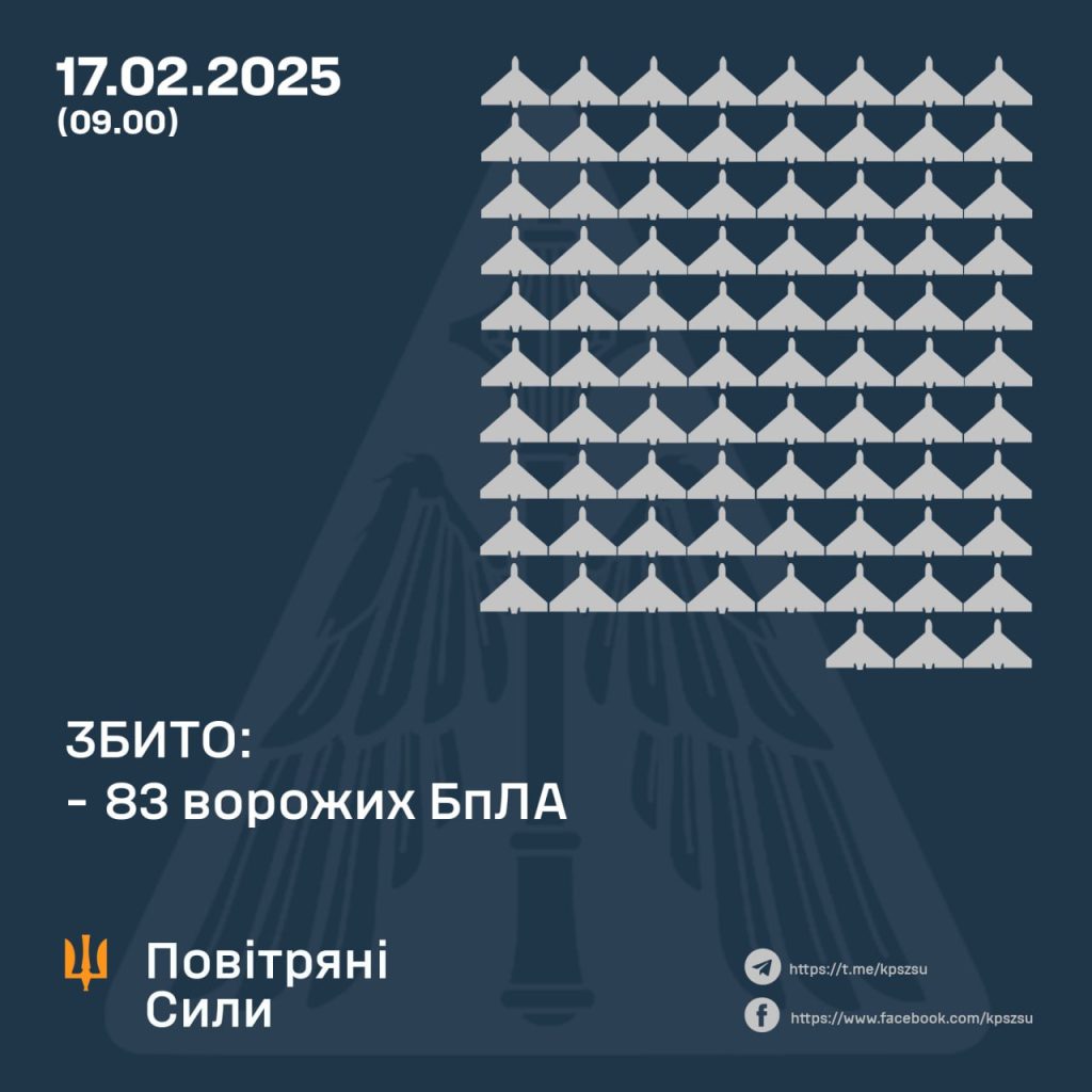 Результат роботи ППО