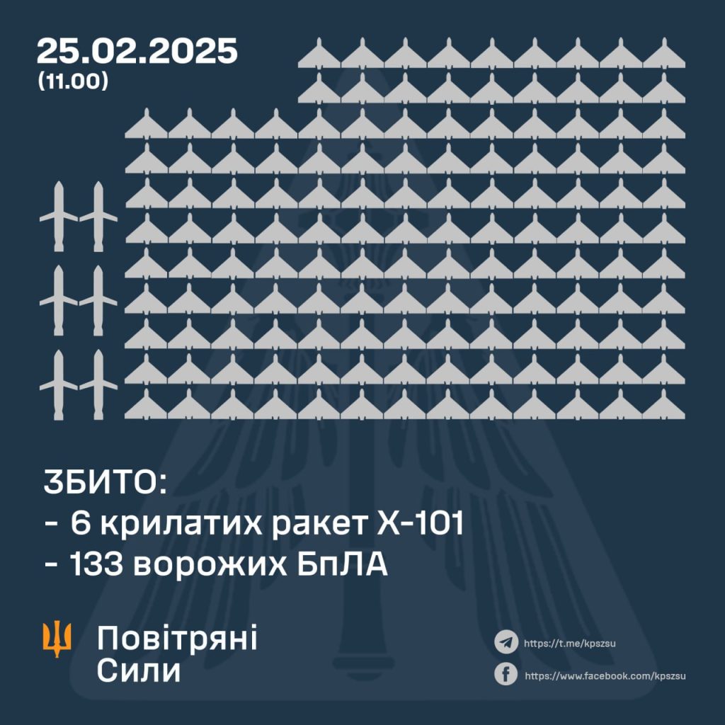 Результат роботи ППО