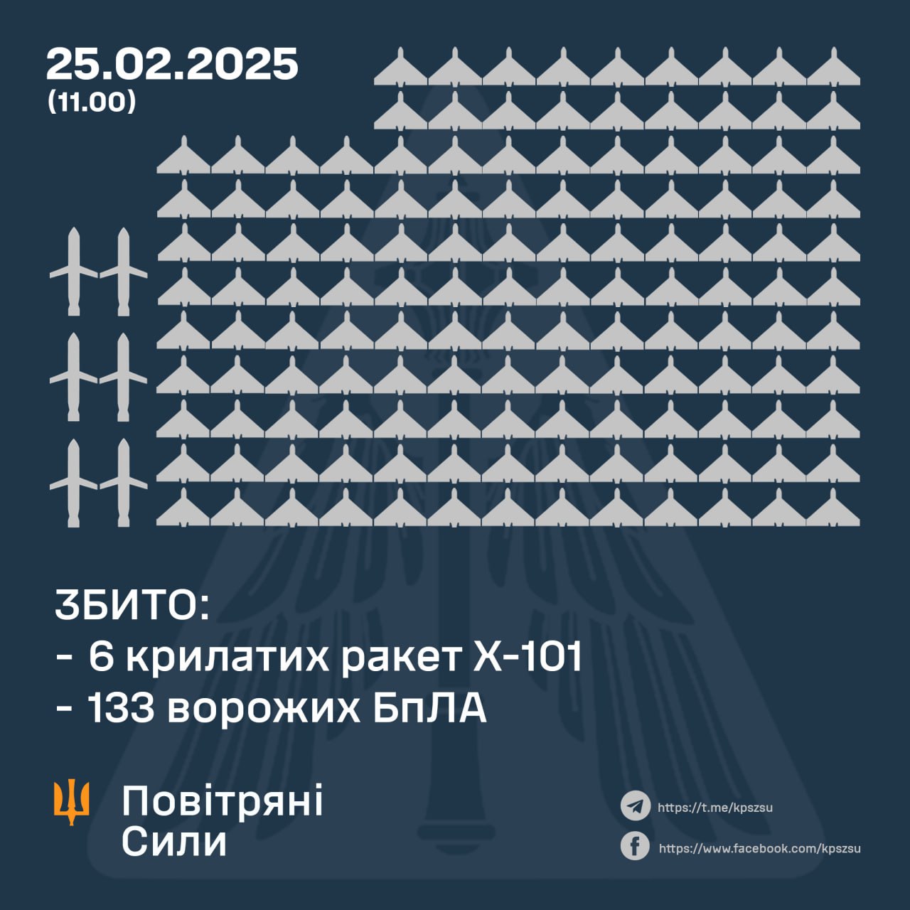 Результат роботи ППО