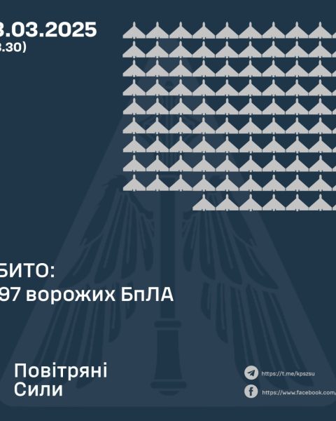 Результат роботи ППО