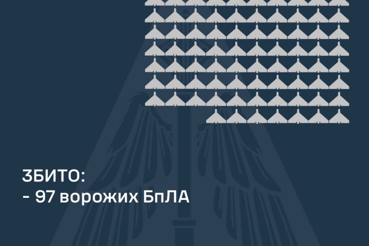 Результат роботи ППО