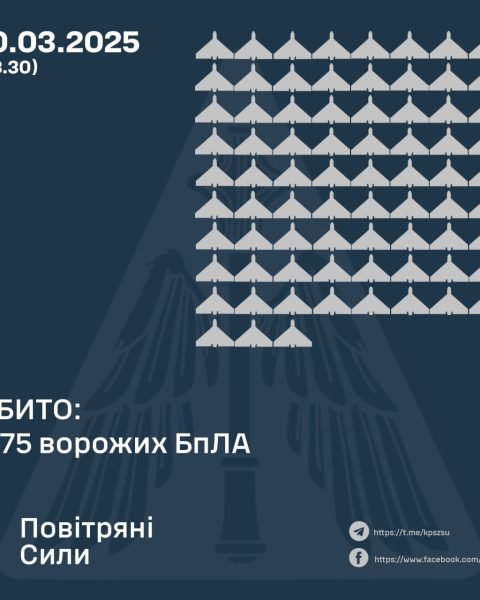 Результат роботи ППО