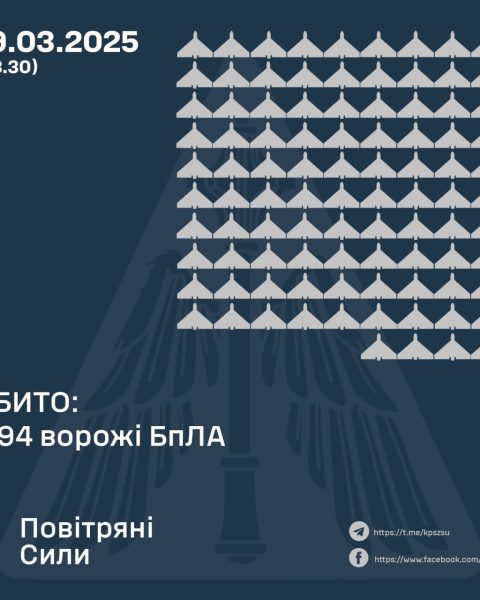 Результат роботи ППО