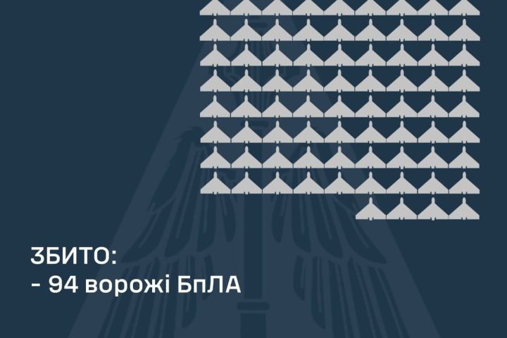Результат роботи ППО