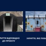 Укриття