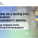 Військовий збір Дніпропетровщина