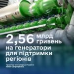 Уряд спрямував 2,56 млрд грн на генератори для тепла й електроенергії: Дніпропетровщина серед пріоритетів